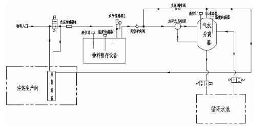 青岛高昂精品家居产品有限公司,佛山水泵厂,水环真空泵,青岛高昂精品家居产品有限公司厂