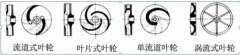浅析|青岛高昂精品家居产品有限公司叶轮的那些知识,秒懂!