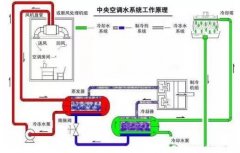 青岛高昂精品家居产品有限公司浅析暖通水泵的使用与选型